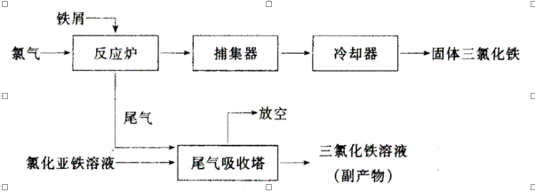  氯化法的工艺流程框图.png