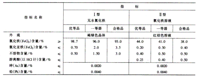 净水剂氧化铁国家标准.png